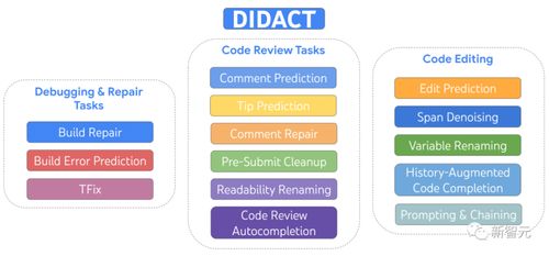谷歌公开自家 AI 软件工程 框架DIDACT 数千名开发者内部测试,用了都说生产力高